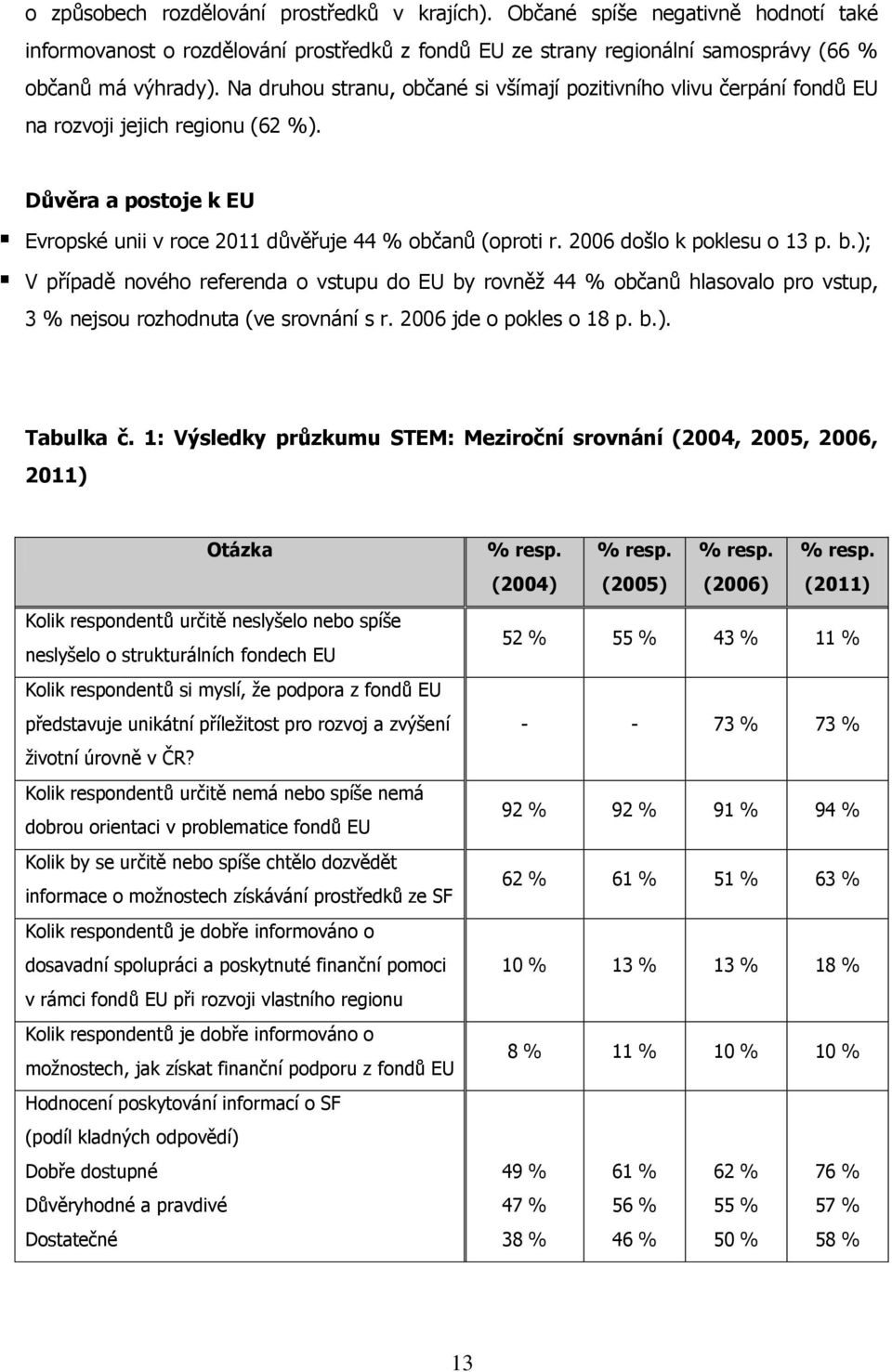 2006 došlo k poklesu o 13 p. b.); V případě nového referenda o vstupu do EU by rovněţ 44 % občanů hlasovalo pro vstup, 3 % nejsou rozhodnuta (ve srovnání s r. 2006 jde o pokles o 18 p. b.). Tabulka č.