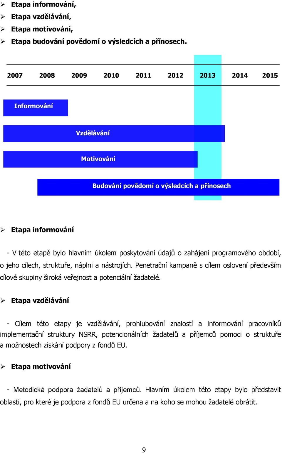 zahájení programového období, o jeho cílech, struktuře, náplni a nástrojích. Penetrační kampaně s cílem oslovení především cílové skupiny široká veřejnost a potenciální ţadatelé.