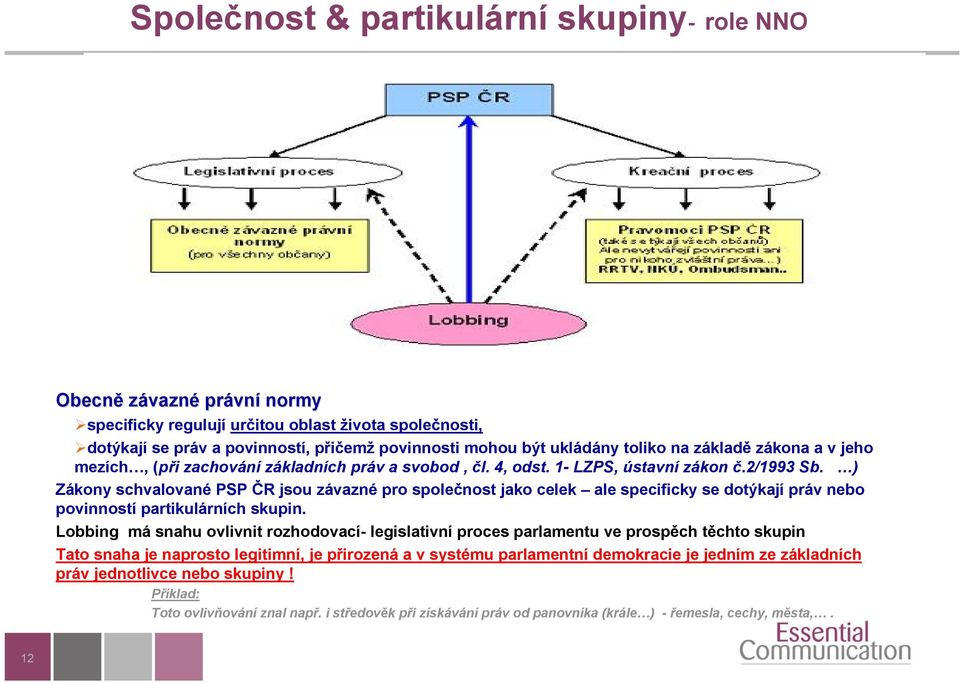 ) Zákony schvalované PSP ČR jsou závazné pro společnost jako celek ale specificky se dotýkají práv nebo povinností partikulárních skupin.