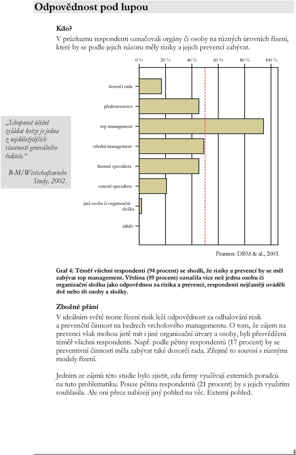 top management střední management firemní specialista externí specialista jiná osoba či organizační složka nikdo Graf 4: Téměř všichni respondenti (94 procent) se shodli, že riziky a prevencí by se