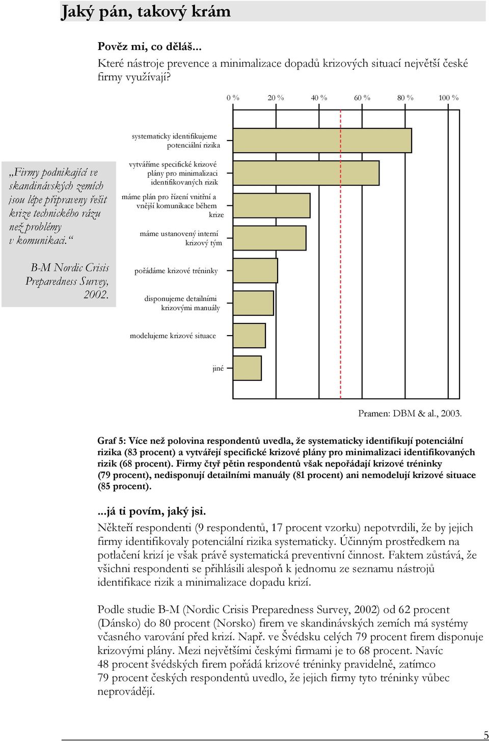 B-M Nordic Crisis Preparedness Survey, 2002.