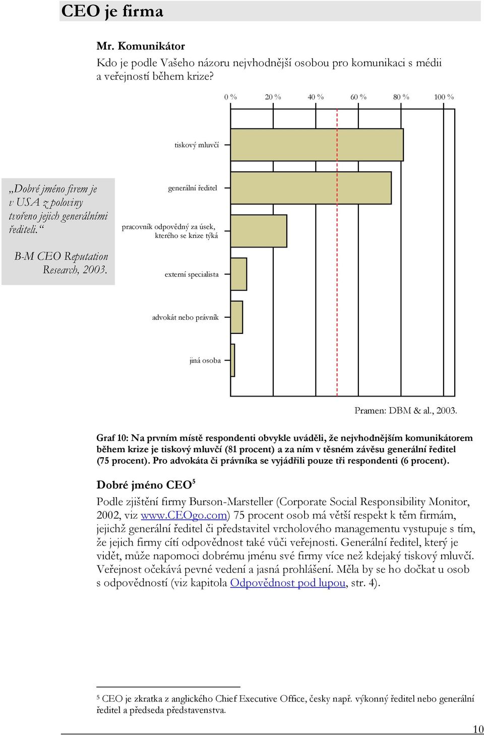 generální ředitel pracovník odpovědný za úsek, kterého se krize týká externí specialista advokát nebo právník jiná osoba Graf 10: Na prvním místě respondenti obvykle uváděli, že nejvhodnějším