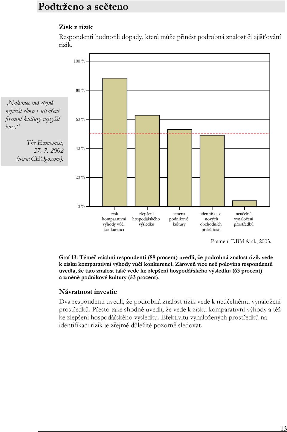 60 % 40 % 20 % 0 % zisk komparativní výhody vůči konkurenci zlepšení hospodářského výsledku změna podnikové kultury identifikace nových obchodních příležitostí neúčelné vynaložení prostředků Graf 13: