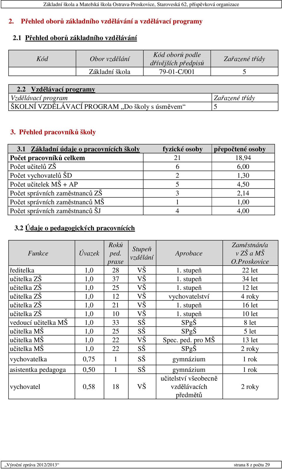 2 Vzdělávací programy Vzdělávací program Zařazené třídy ŠKOLNÍ VZDĚLÁVACÍ PROGRAM Do školy s úsměvem 5 3. Přehled pracovníků školy 3.