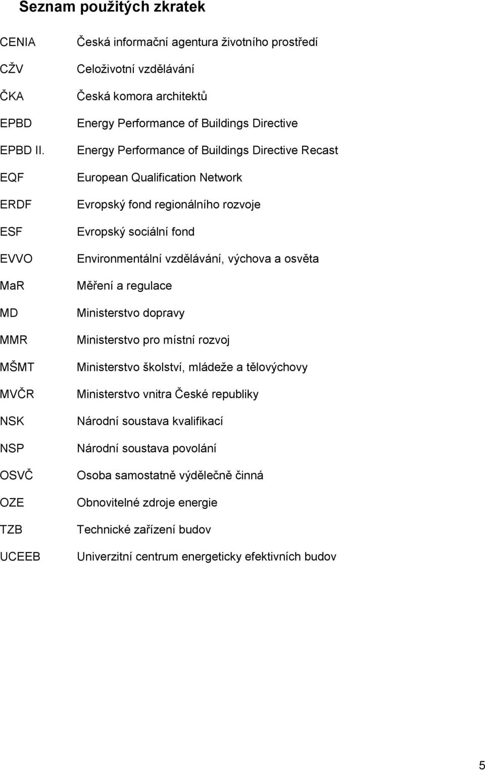 Directive Energy Performance of Buildings Directive Recast European Qualification Network Evropský fond regionálního rozvoje Evropský sociální fond Environmentální vzdělávání, výchova a osvěta