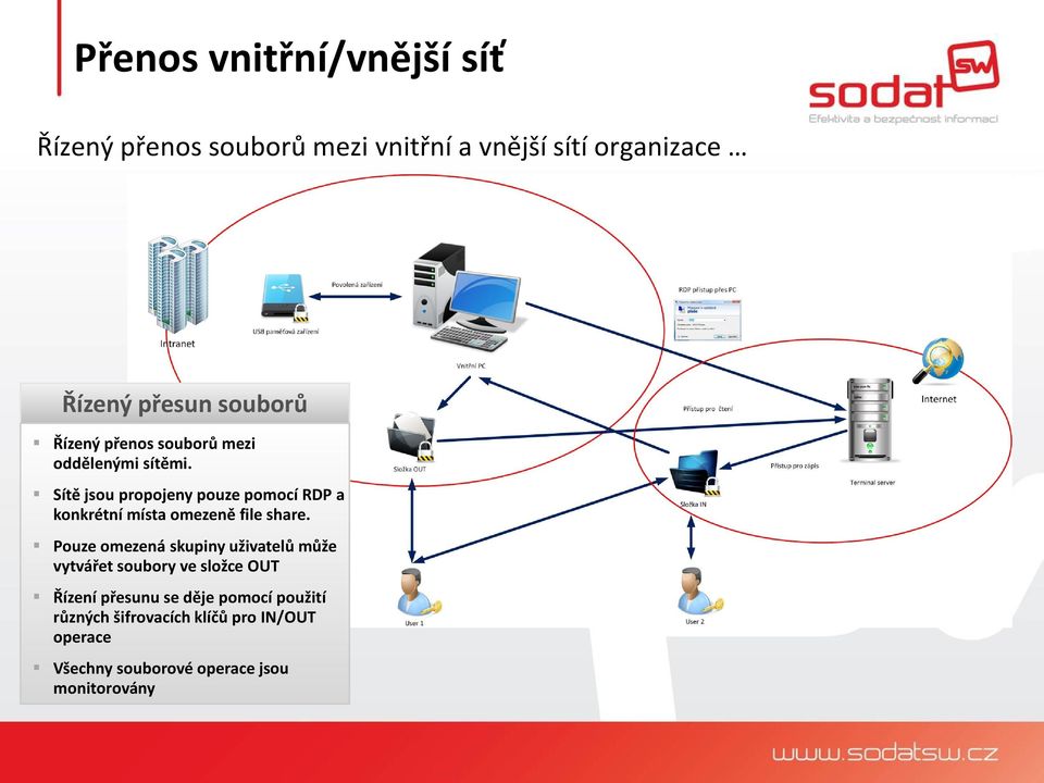 Sítě jsou propojeny pouze pomocí RDP a konkrétní místa omezeně file share.