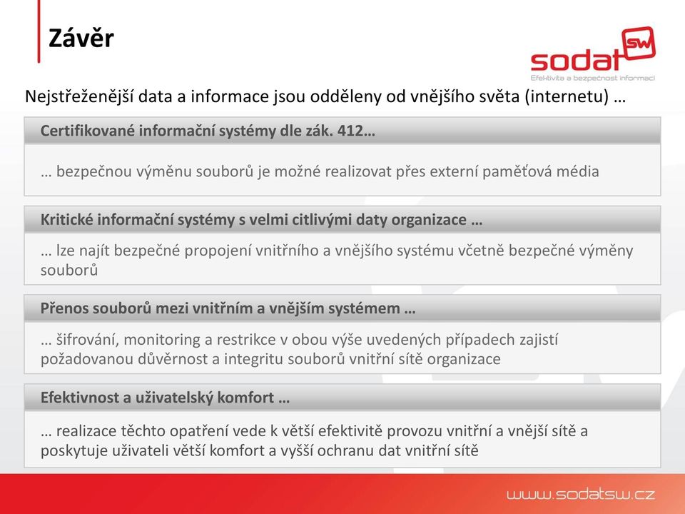 vnějšího systému včetně bezpečné výměny souborů Přenos souborů mezi vnitřním a vnějším systémem šifrování, monitoring a restrikce v obou výše uvedených případech zajistí