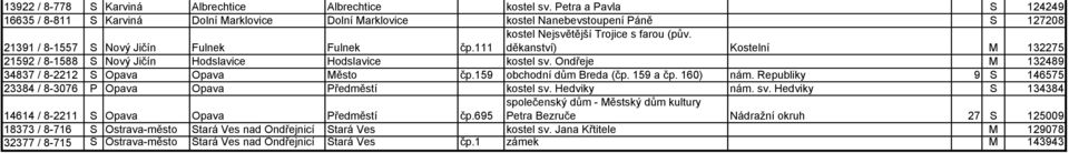 111 kostel Nejsvětější Trojice s farou (pův. děkanství) Kostelní M 132275 21592 / 8-1588 S Nový Jičín Hodslavice Hodslavice kostel sv. Ondřeje M 132489 34837 / 8-2212 S Opava Opava Město čp.