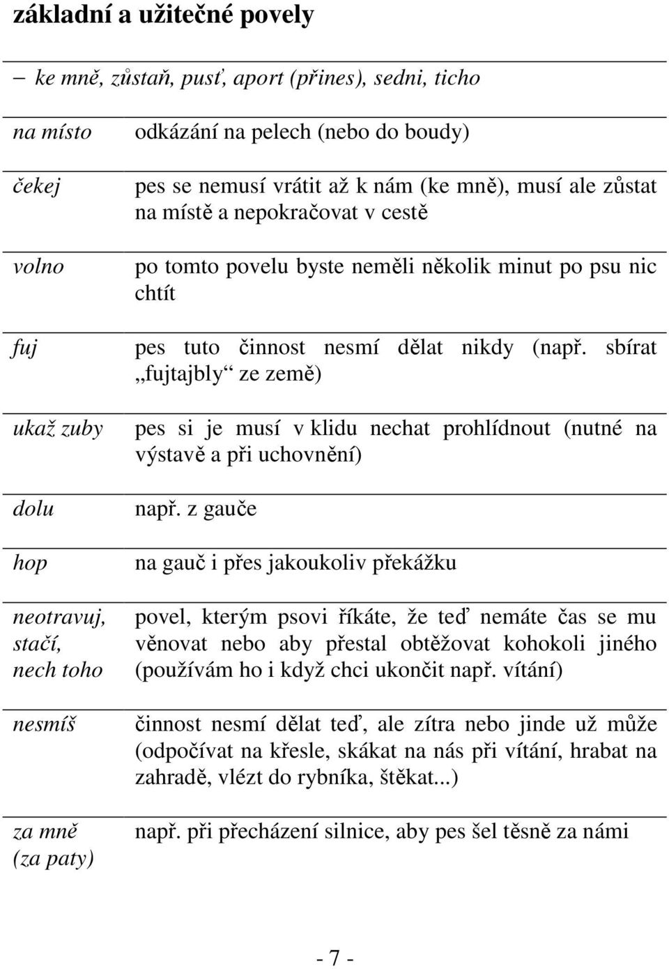 sbírat fujtajbly ze země) pes si je musí v klidu nechat prohlídnout (nutné na výstavě a při uchovnění) např.