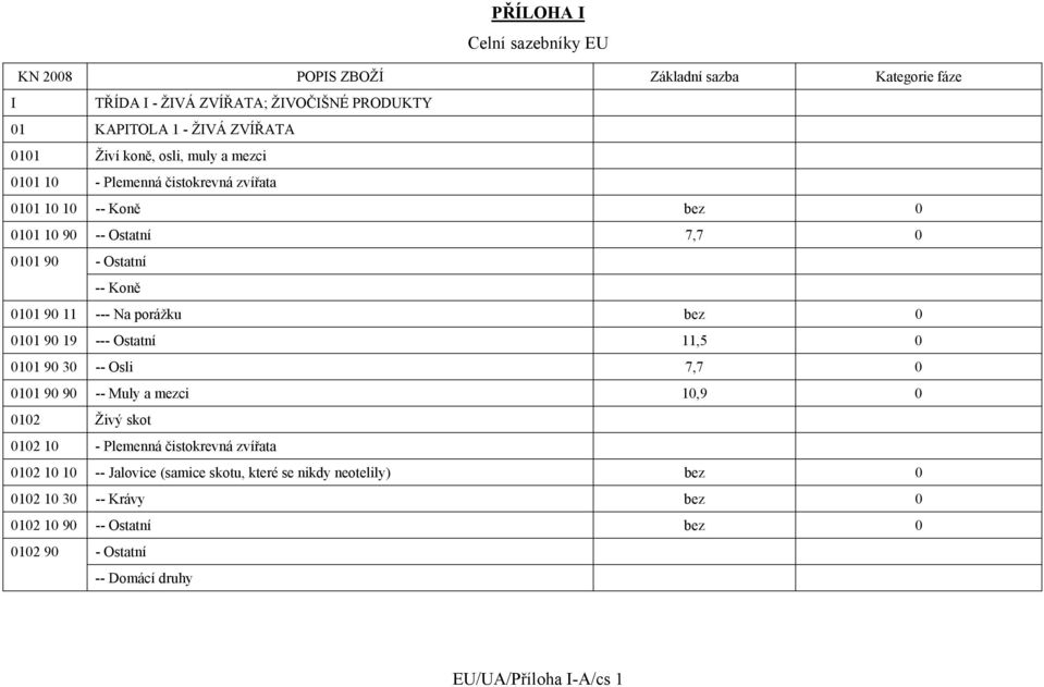 porážku bez 0 0101 90 19 --- Ostatní 11,5 0 0101 90 30 -- Osli 7,7 0 0101 90 90 -- Muly a mezci 10,9 0 0102 Živý skot 0102 10 - Plemenná čistokrevná zvířata 0102 10