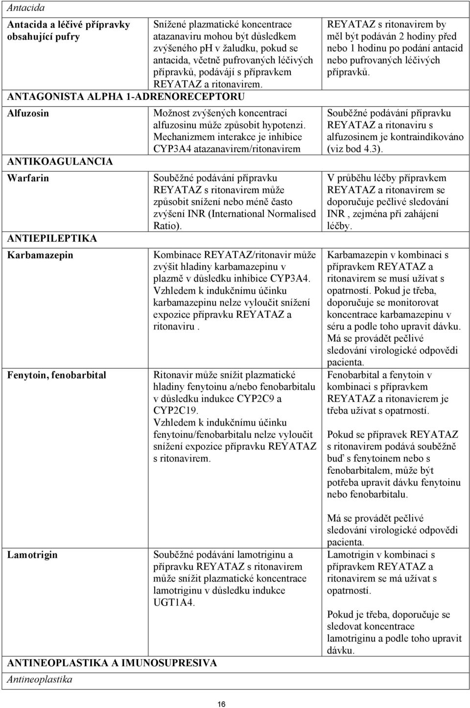 ANTAGONISTA ALPHA 1-ADRENORECEPTORU Alfuzosin ANTIKOAGULANCIA Warfarin ANTIEPILEPTIKA Karbamazepin Fenytoin, fenobarbital Lamotrigin ANTINEOPLASTIKA A IMUNOSUPRESIVA Antineoplastika Možnost zvýšených