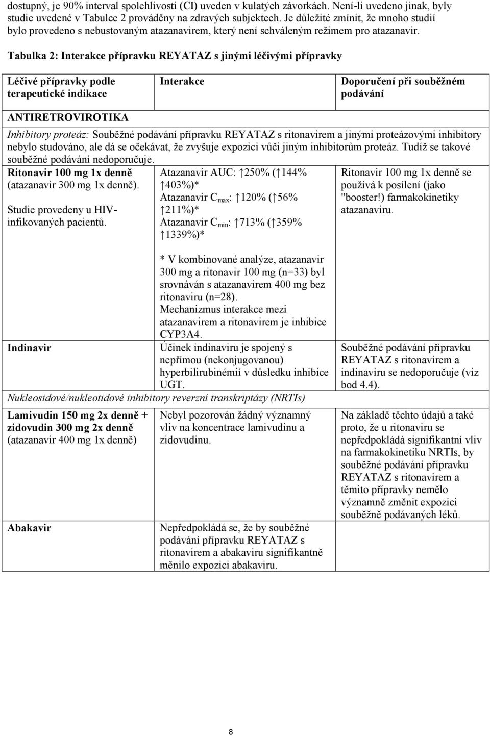 Tabulka 2: Interakce přípravku REYATAZ s jinými léčivými přípravky Léčivé přípravky podle terapeutické indikace Interakce Doporučení při souběžném podávání ANTIRETROVIROTIKA Inhibitory proteáz: