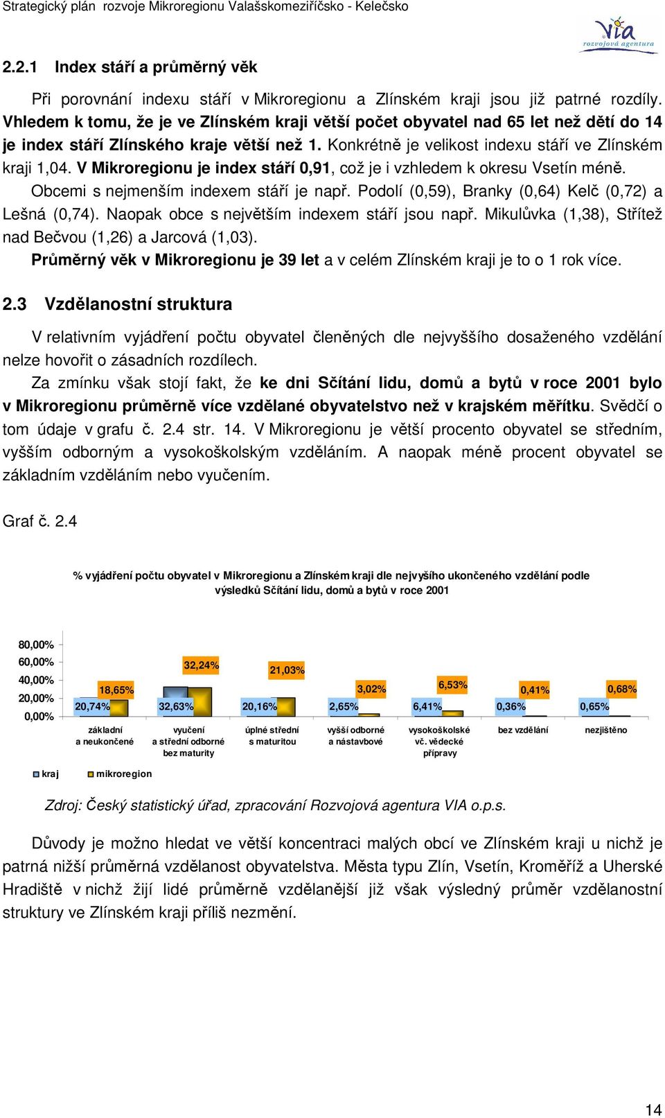 V Mikroregionu je index stáří 0,91, což je i vzhledem k okresu Vsetín méně. Obcemi s nejmenším indexem stáří je např. Podolí (0,59), Branky (0,64) Kelč (0,72) a Lešná (0,74).