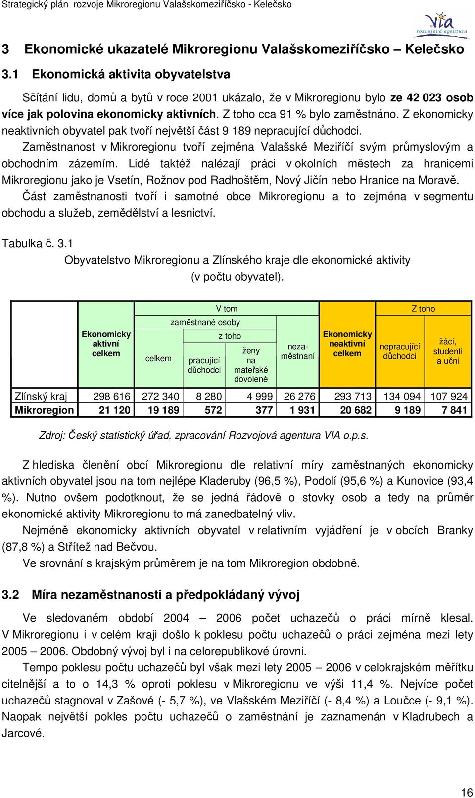 Z ekonomicky neaktivních obyvatel pak tvoří největší část 9 189 nepracující důchodci. Zaměstnanost v Mikroregionu tvoří zejména Valašské Meziříčí svým průmyslovým a obchodním zázemím.