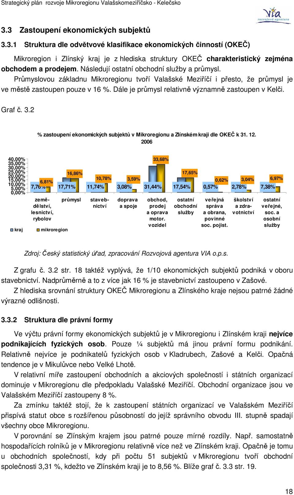 Dále je průmysl relativně významně zastoupen v Kelči. Graf č. 3.2 % zastoupení ekonomických subjektů v Mikroregionu a Zlínském kraji dle OKEČ k 31. 12.