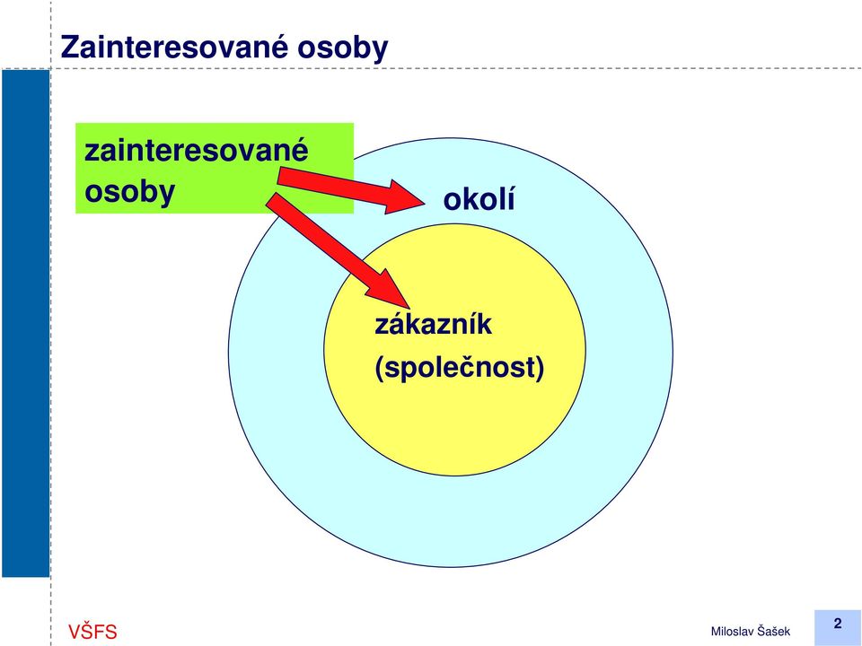 zainteresované 