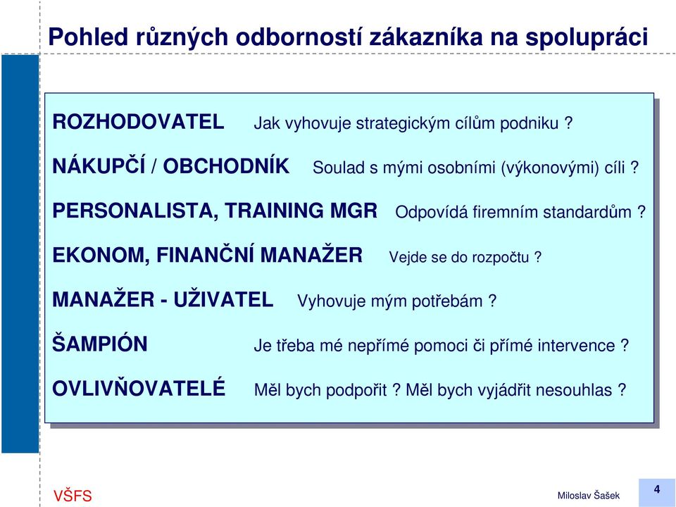 PERSONALISTA, TRAINING MGR Odpovídá firemním standardům? EKONOM, FINANČNÍ MANAŽER Vejde Vejde se se do do rozpočtu rozpočtu?