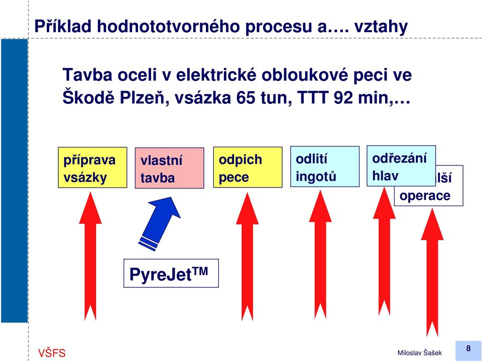 Plzeň, vsázka 65 tun, TTT 92 min, příprava vsázky