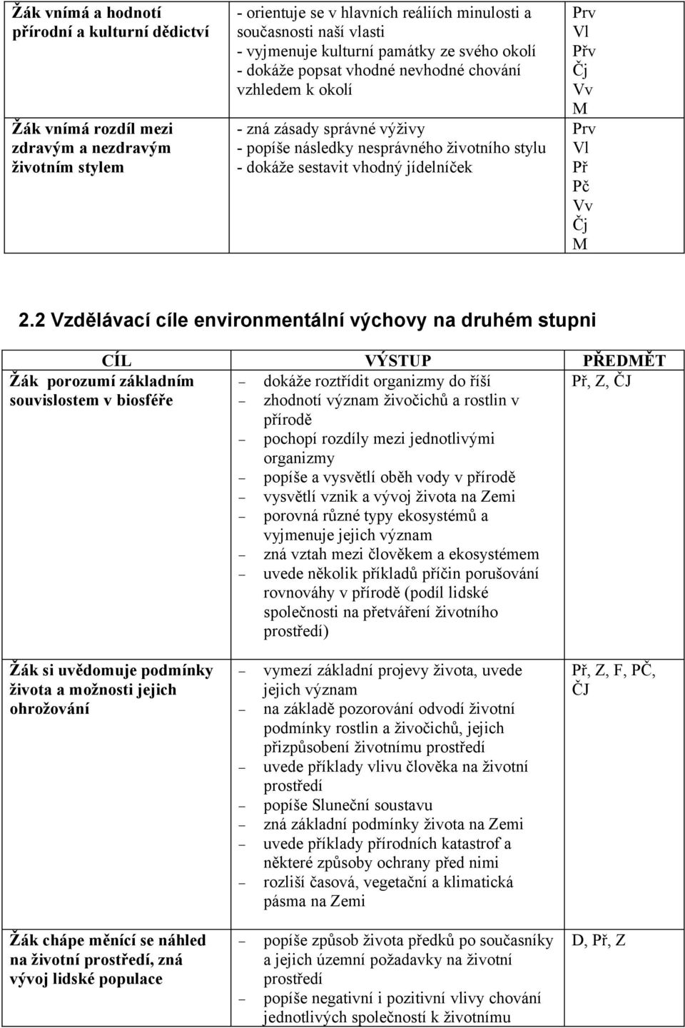 Pč Čj M 2.