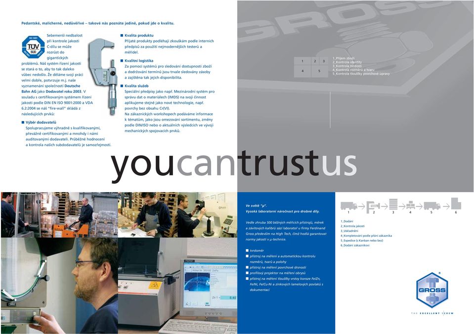 V souladu s certifikovaným systémem řízení jakosti podle DIN EN ISO 9001:2000 a VDA 6.