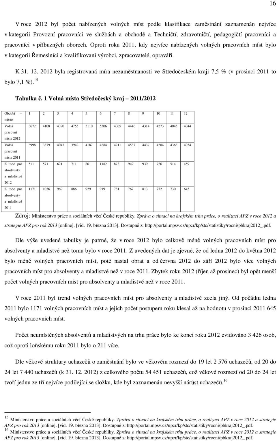 2012 byla registrovaná míra nezaměstnanosti ve Středočeském kraji 7,5 % (v prosinci 2011 to bylo 7,1 %). 15 Tabulka č.