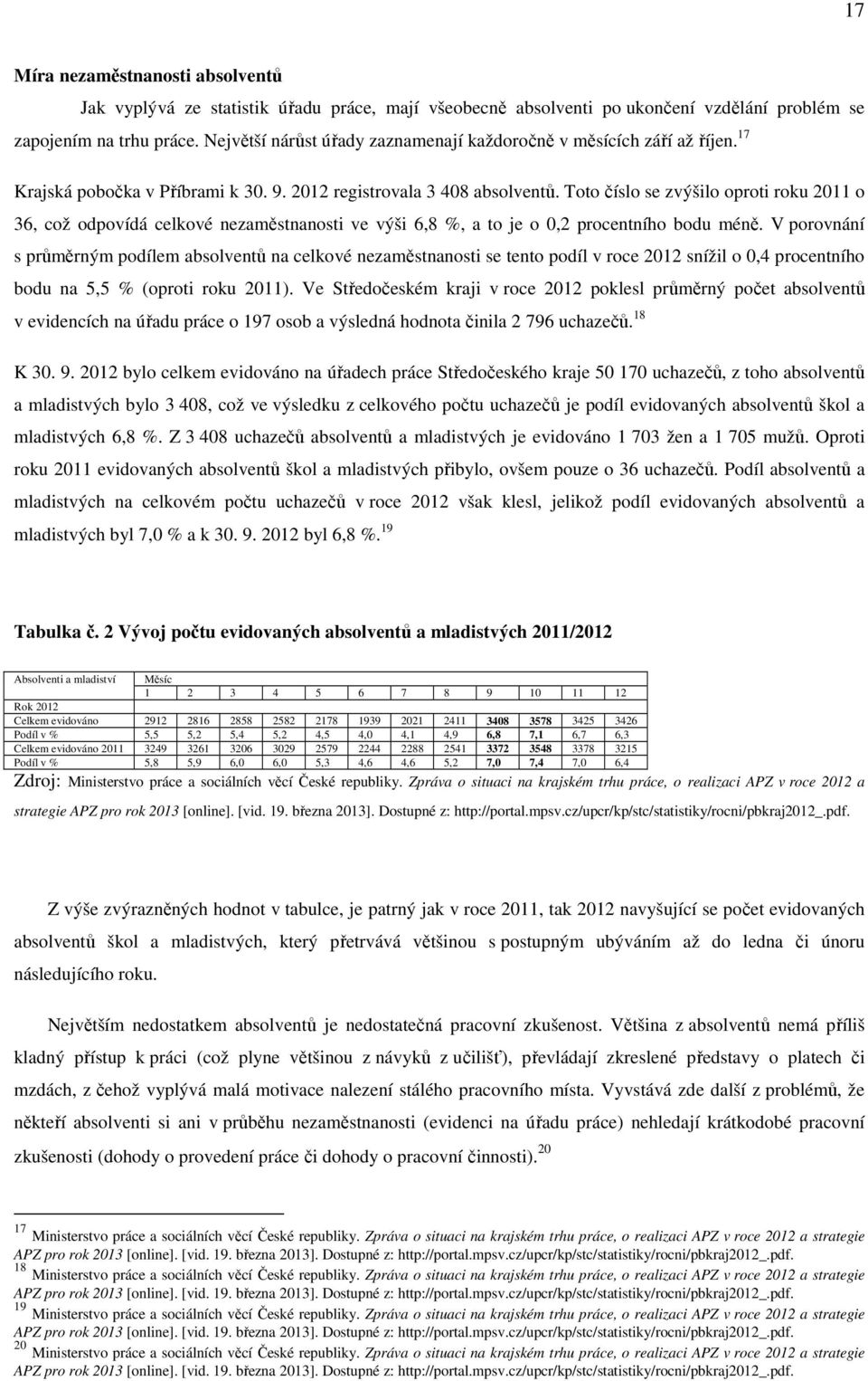 Toto číslo se zvýšilo oproti roku 2011 o 36, což odpovídá celkové nezaměstnanosti ve výši 6,8 %, a to je o 0,2 procentního bodu méně.