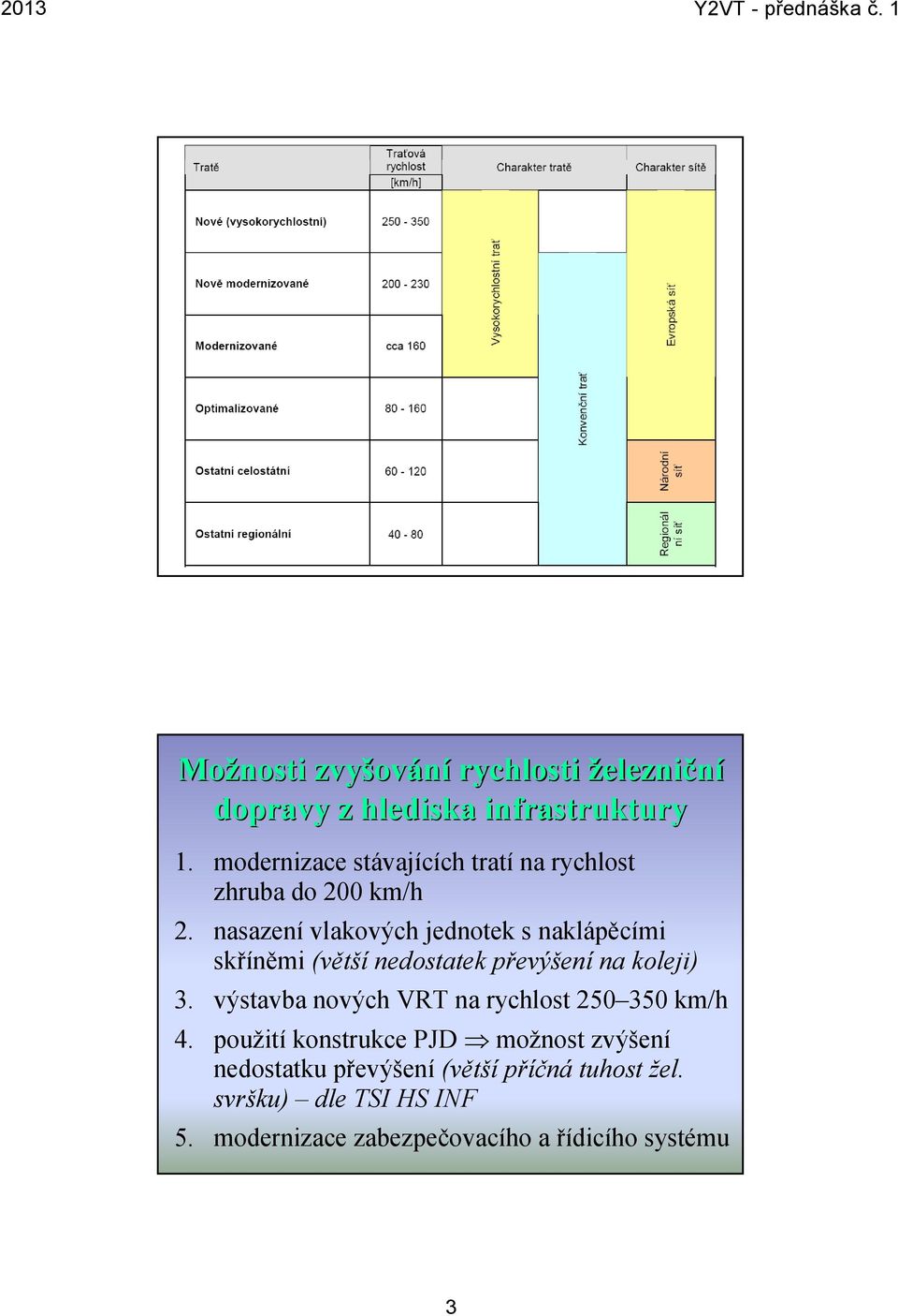 nasazení vlakových jednotek s naklápěcími skříněmi (větší nedostatek převýšení na koleji) 3.