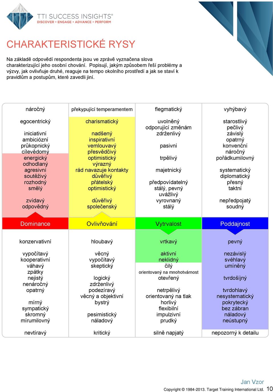 náročný překypující temperamentem flegmatický vyhýbavý egocentrický iniciativní ambiciózní průkopnický cílevědomý energický odhodlaný agresivní soutěživý rozhodný smělý zvídavý odpovědný