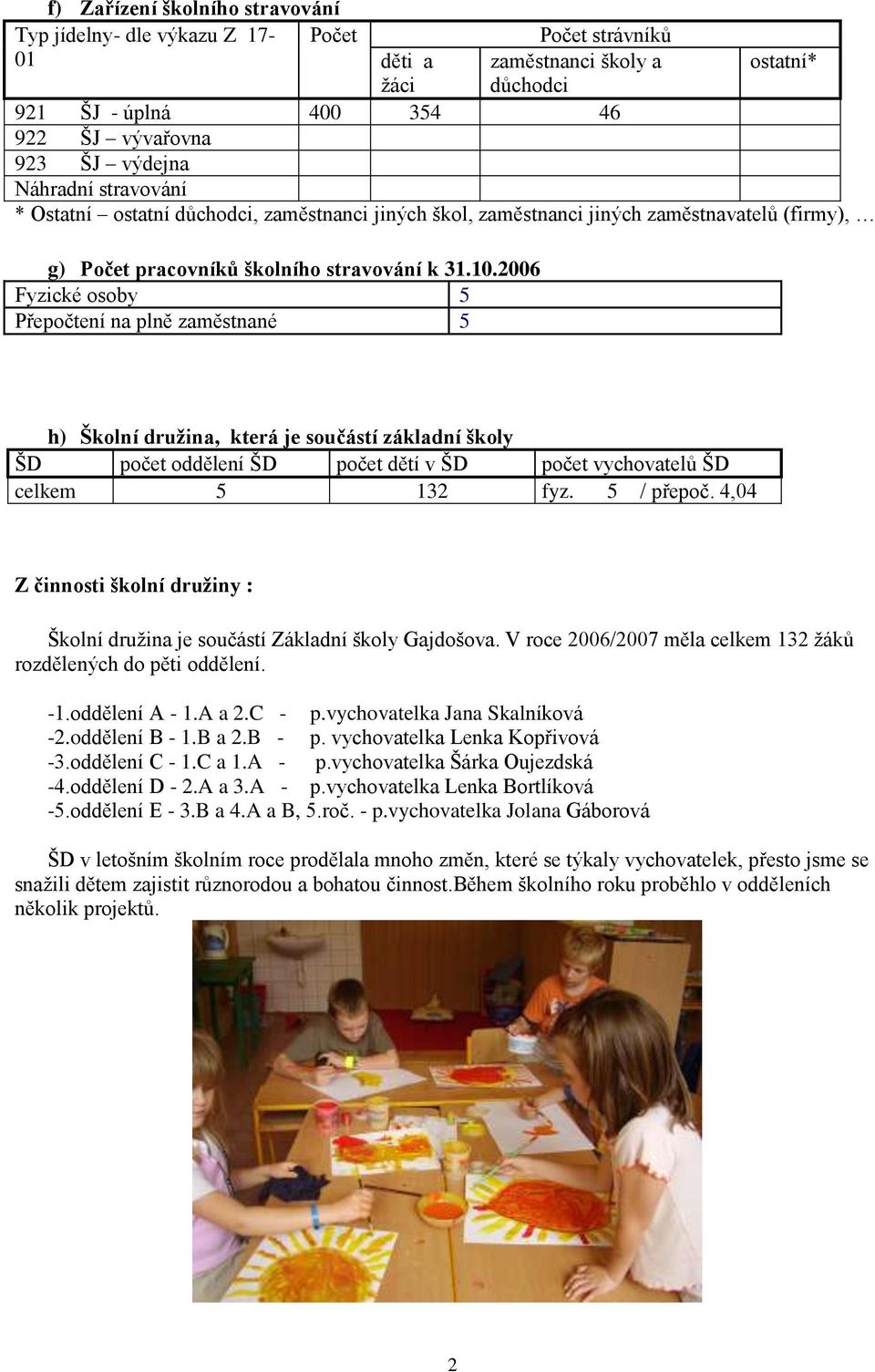 2006 Fyzické osoby 5 Přepočtení na plně zaměstnané 5 h) Školní druţina, která je součástí základní školy ŠD počet oddělení ŠD počet dětí v ŠD počet vychovatelů ŠD celkem 5 132 fyz. 5 / přepoč.