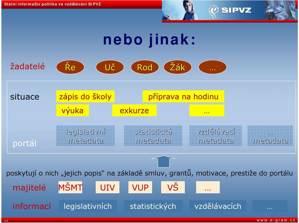 poskytují o nich jejich popis na základě smluv, grantů, motivace, prestiže do portálu