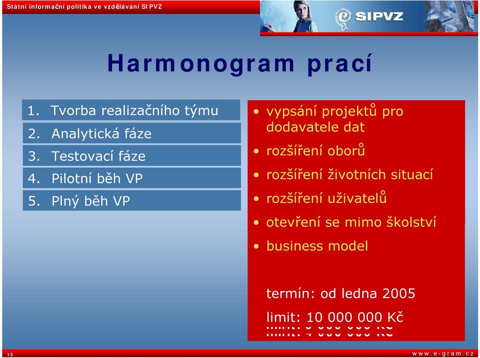 společné dat a zdroje části (org.) dat VP role doplnění realizace rozšíření v týmech oborů ostrých dat ke RS aplikační katalogům vrstva od pilotních org.