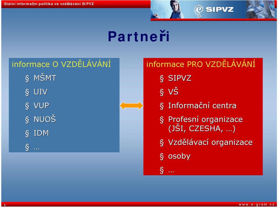 Informační centra Profesní organizace (JŠI,