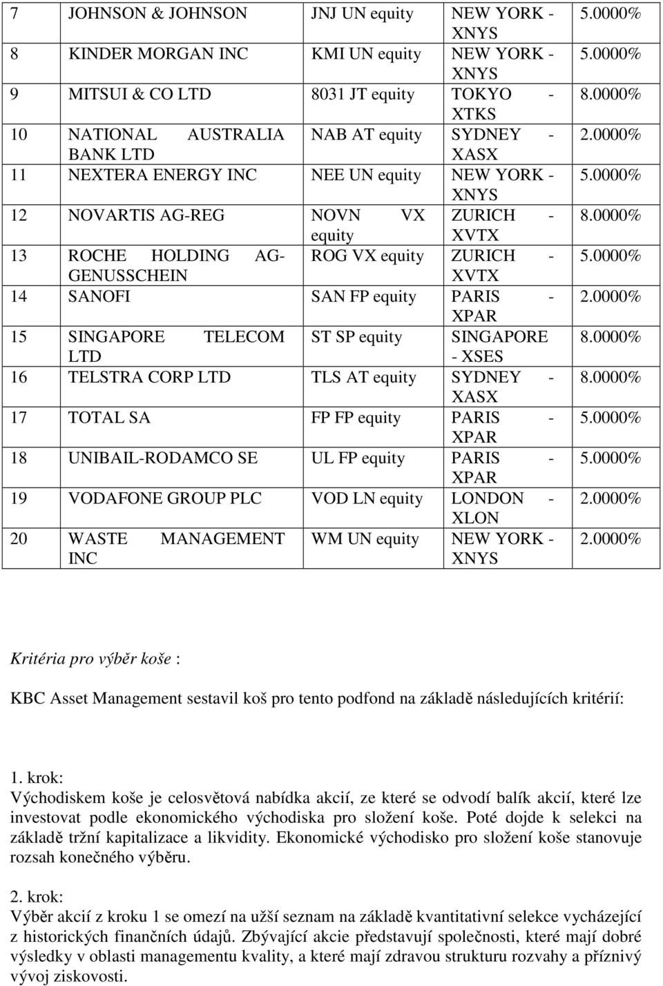 XPAR 15 SINGAPORE TELECOM ST SP equity SINGAPORE LTD - XSES 16 TELSTRA CORP LTD TLS AT equity SYDNEY - XASX 17 TOTAL SA FP FP equity PARIS - XPAR 18 UNIBAIL-RODAMCO SE UL FP equity PARIS - XPAR 19