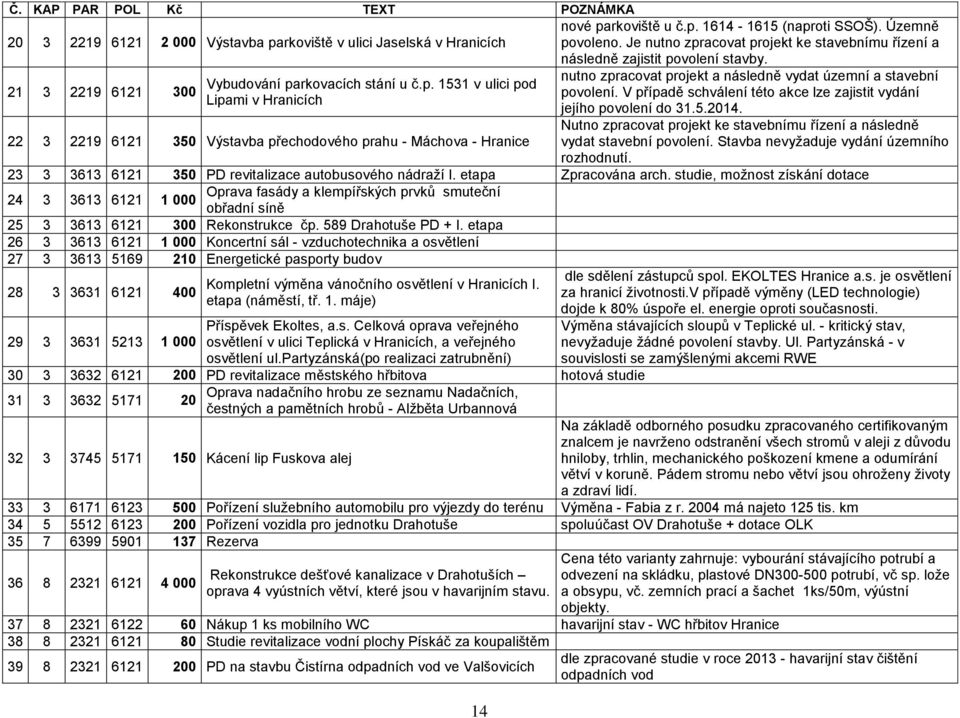 V případě schválení této akce lze zajistit vydání Lipami v Hranicích jejího povolení do 31.5.2014.