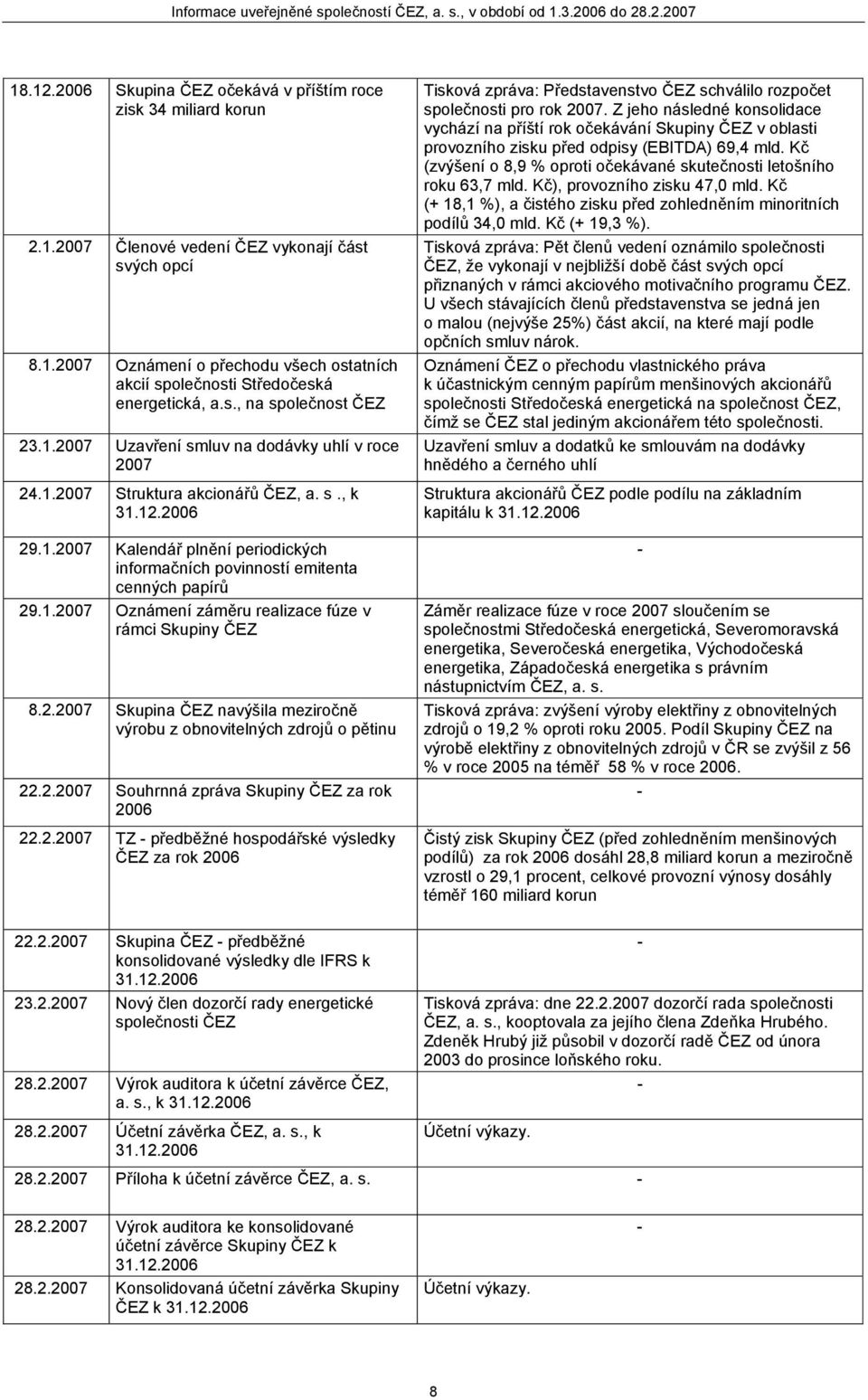 1.2007 Oznámení záměru realizace fúze v rámci Skupiny ČEZ 8.2.2007 Skupina ČEZ navýšila meziročně výrobu z obnovitelných zdrojů o pětinu 22.2.2007 Souhrnná zpráva Skupiny ČEZ za rok 2006 22.2.2007 TZ předběžné hospodářské výsledky ČEZ za rok 2006 Tisková zpráva: Představenstvo ČEZ schválilo rozpočet společnosti pro rok 2007.