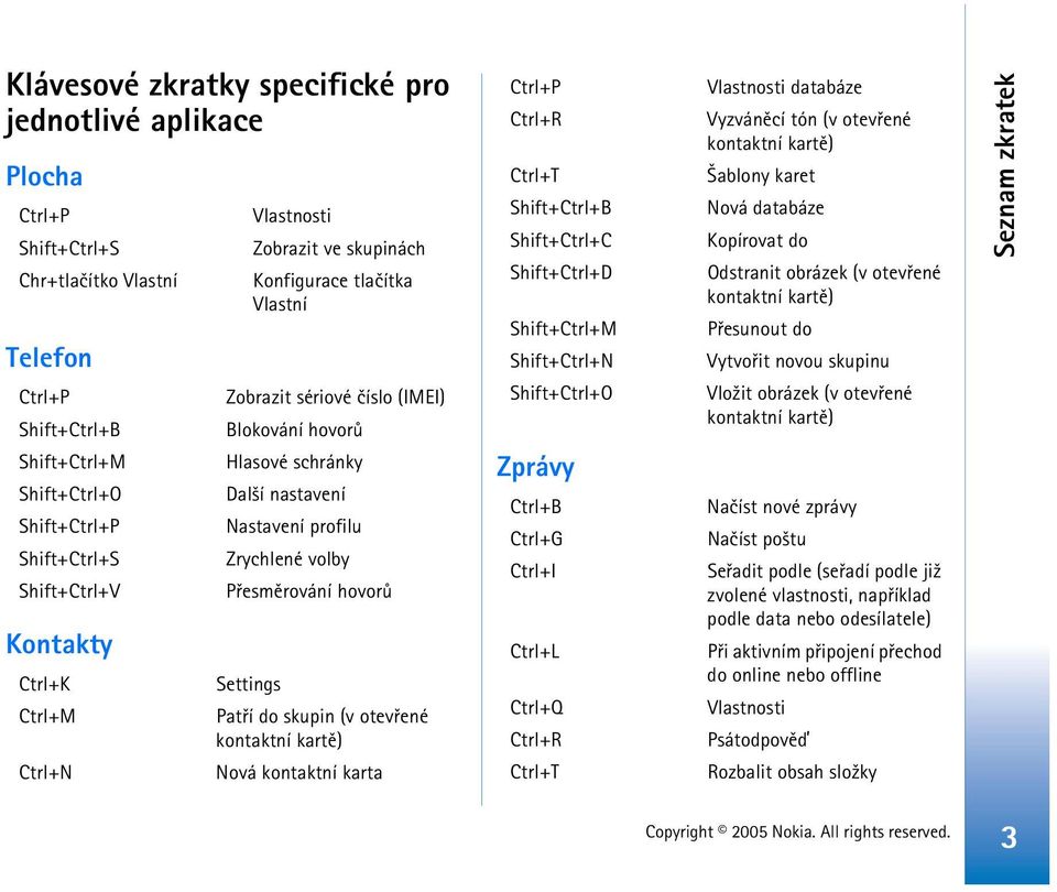 kontaktní karta Shift+ Shift+ Zprávy Ctrl+G Ctrl+L Ctrl+Q Vlastnosti databáze Vyzvánìcí tón (v otevøené kontaktní kartì) ablony karet Nová databáze Kopírovat do Odstranit obrázek (v otevøené