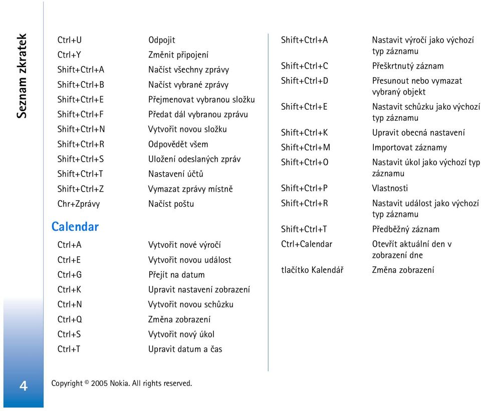 výroèí Vytvoøit novou událost Pøejít na datum Upravit nastavení zobrazení Vytvoøit novou schùzku Zmìna zobrazení Vytvoøit nový úkol Upravit datum a èas Shift+Ctrl+E Shift+ Shift+ Shift+ Shift+
