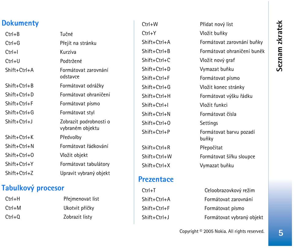 objekt Pøejmenovat list Ukotvit pøíèky Zobrazit listy Ctrl+W Ctrl+Y Shift+ Shift+ Shift+Ctrl+G Shift+Ctrl+H Shift+ Shift+ Shift+ Shift+Ctrl+W Shift+Ctrl+X Prezentace Shift+ Shift+Ctrl+J Pøidat nový