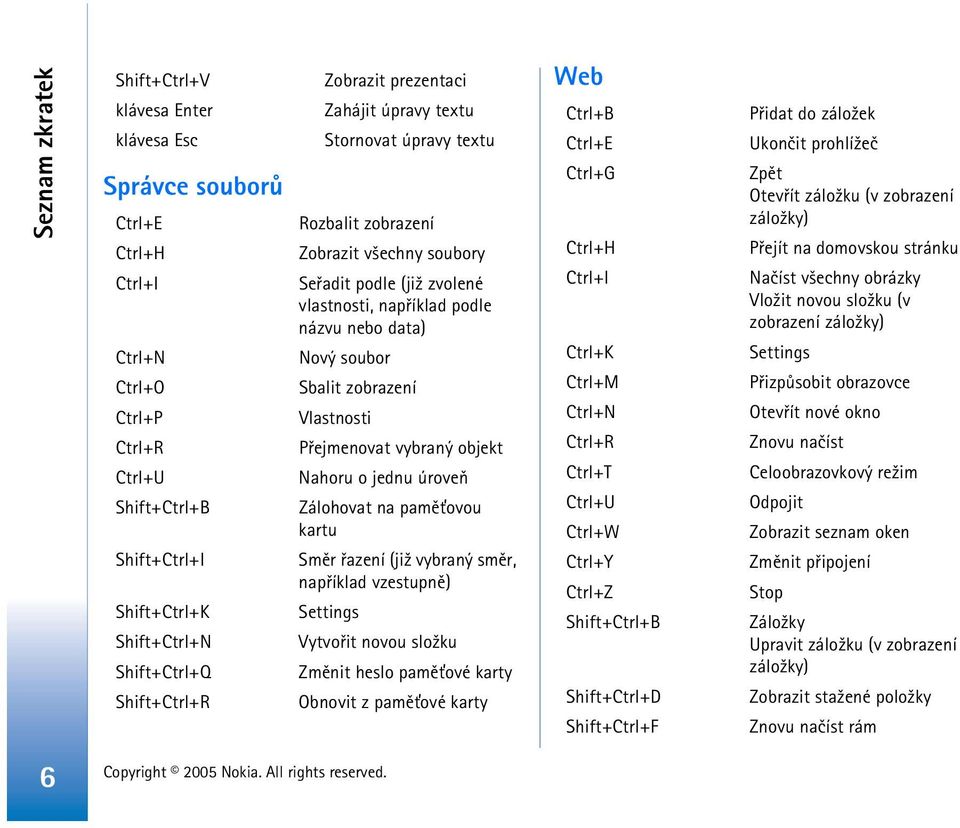 úroveò Zálohovat na pamì»ovou kartu Smìr øazení (ji¾ vybraný smìr, napøíklad vzestupnì) Vytvoøit novou slo¾ku Zmìnit heslo pamì»ové karty Obnovit z pamì»ové karty Web Ctrl+E Ctrl+G Ctrl+H Ctrl+K