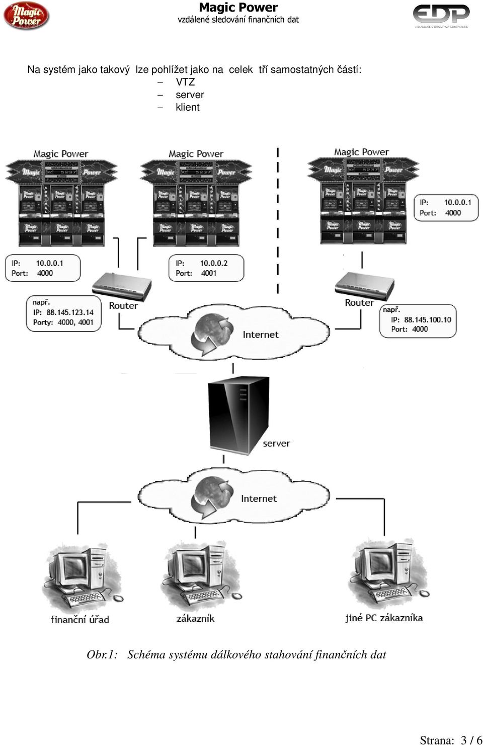 server klient Obr.