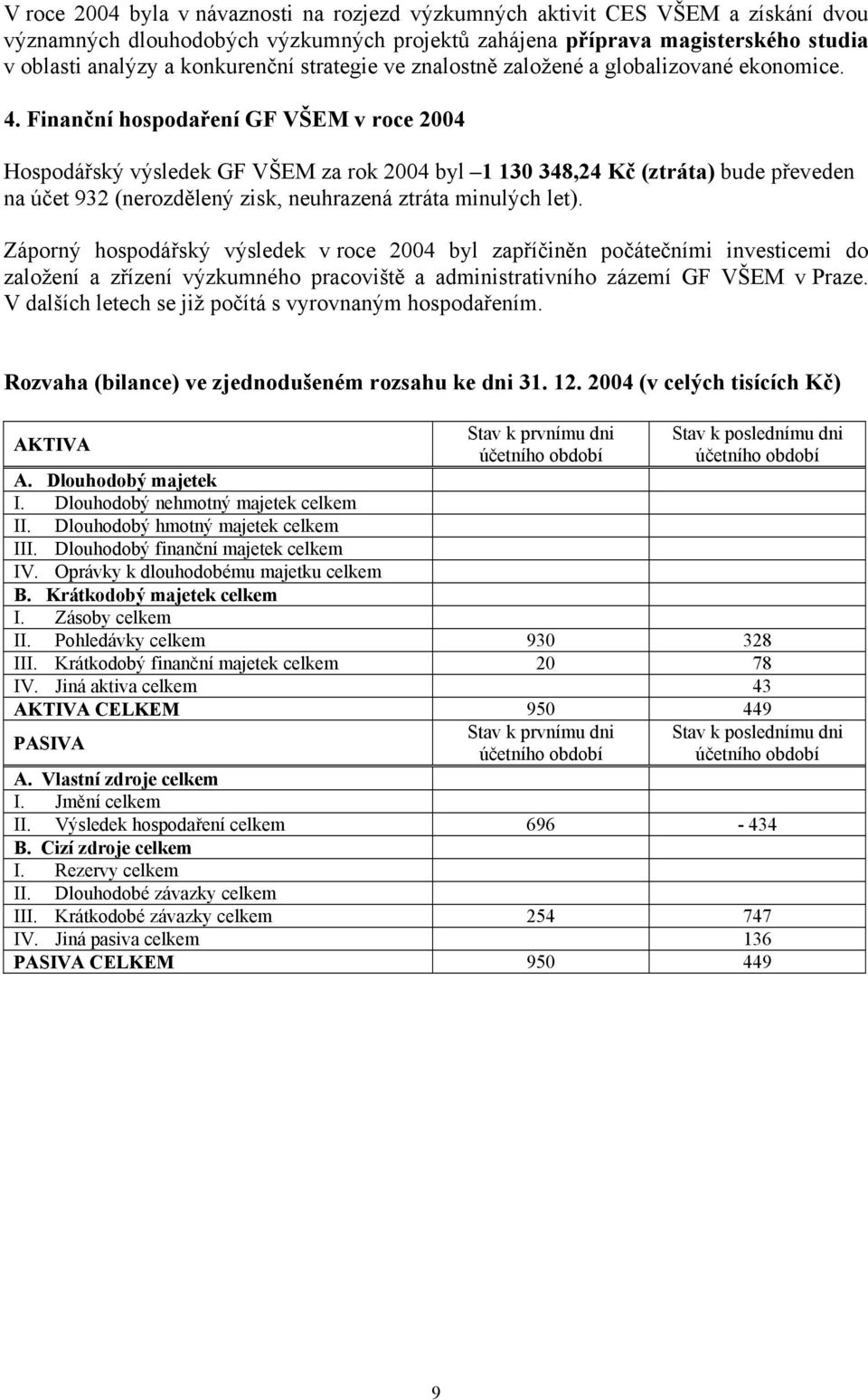 Finanční hospodaření GF VŠEM v roce 2004 Hospodářský výsledek GF VŠEM za rok 2004 byl 1 130 348,24 Kč (ztráta) bude převeden na účet 932 (nerozdělený zisk, neuhrazená ztráta minulých let).