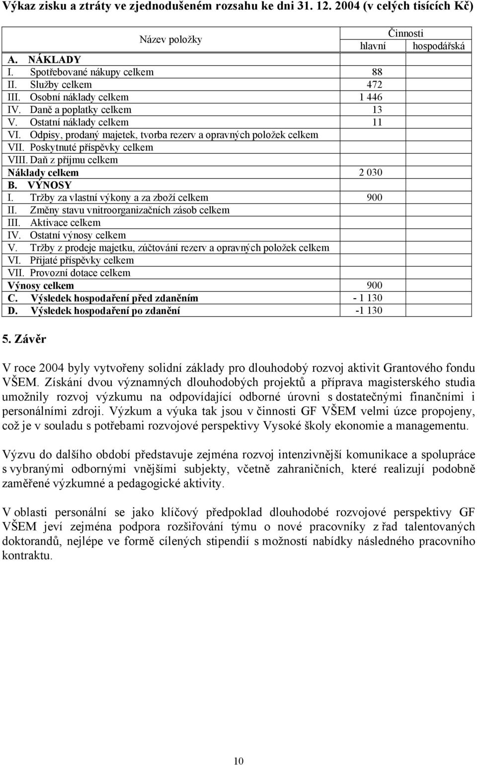 Poskytnuté příspěvky celkem VIII. Daň z příjmu celkem Náklady celkem 2 030 B. VÝNOSY I. Tržby za vlastní výkony a za zboží celkem 900 II. Změny stavu vnitroorganizačních zásob celkem III.