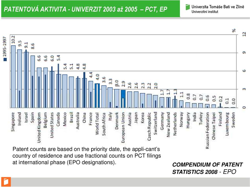 residence and use fractional counts on PCT filings at