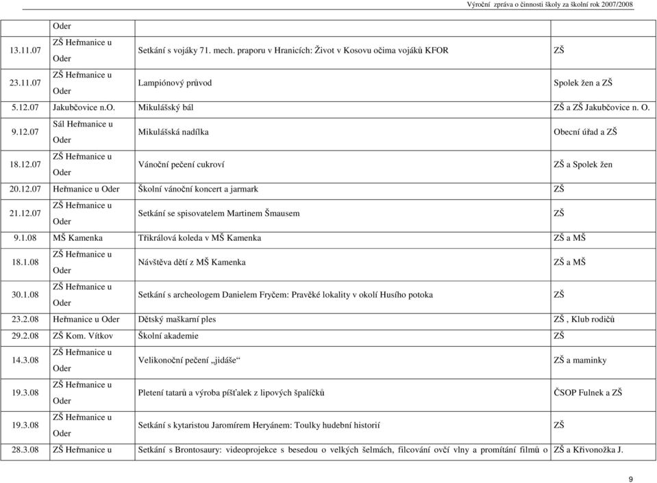 1.08 MŠ Kamenka Třikrálová koleda v MŠ Kamenka ZŠ a MŠ 18.1.08 Návštěva dětí z MŠ Kamenka ZŠ a MŠ 30.1.08 Setkání s archeologem Danielem Fryčem: Pravěké lokality v okolí Husího potoka ZŠ 23