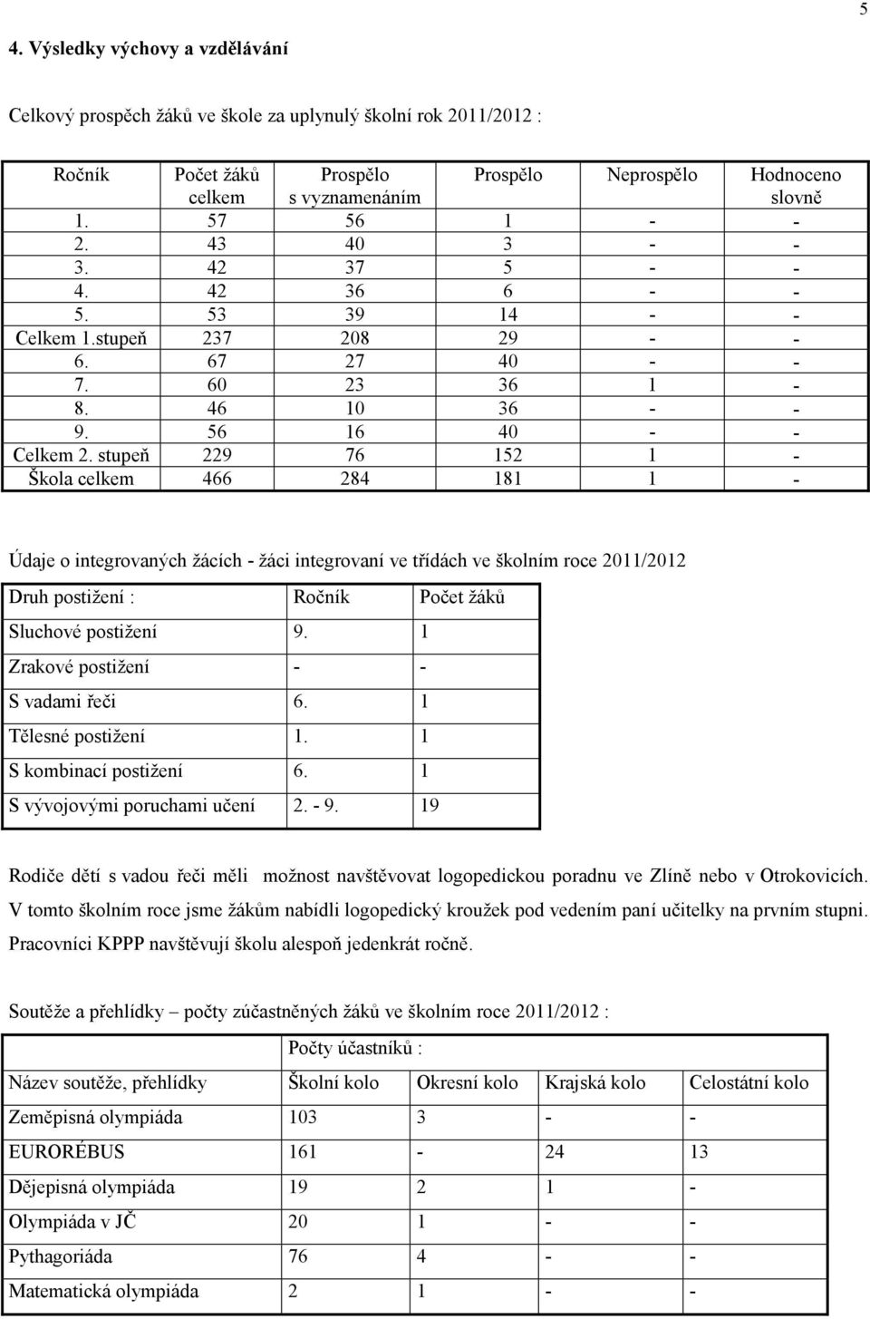 stupeň 229 76 152 1 - Škola celkem 466 284 181 1 - Údaje o integrovaných žácích - žáci integrovaní ve třídách ve školním roce 2011/2012 Druh postižení : Ročník Počet žáků Sluchové postižení 9.