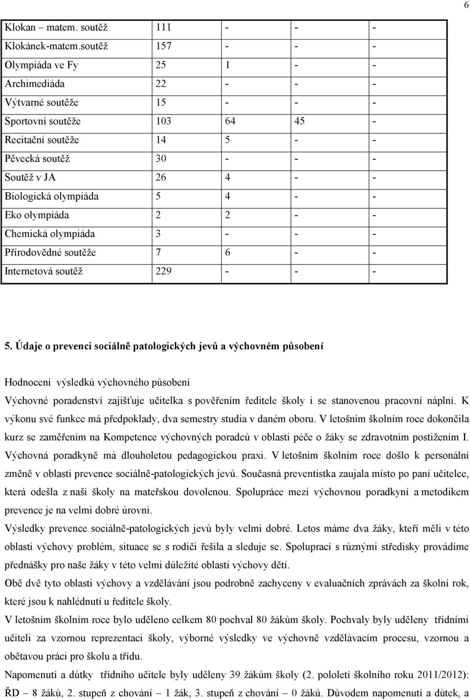 Biologická olympiáda 5 4 - - Eko olympiáda 2 2 - - Chemická olympiáda 3 - - - Přírodovědné soutěže 7 6 - - Internetová soutěž 229 - - - 5.