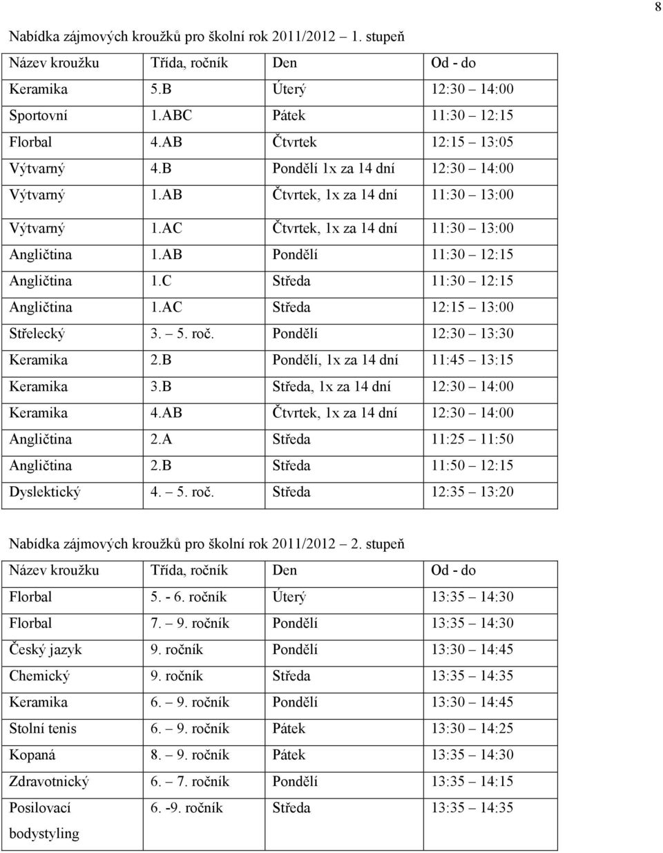 AB Pondělí 11:30 12:15 Angličtina 1.C Středa 11:30 12:15 Angličtina 1.AC Středa 12:15 13:00 Střelecký 3. 5. roč. Pondělí 12:30 13:30 Keramika 2.B Pondělí, 1x za 14 dní 11:45 13:15 Keramika 3.