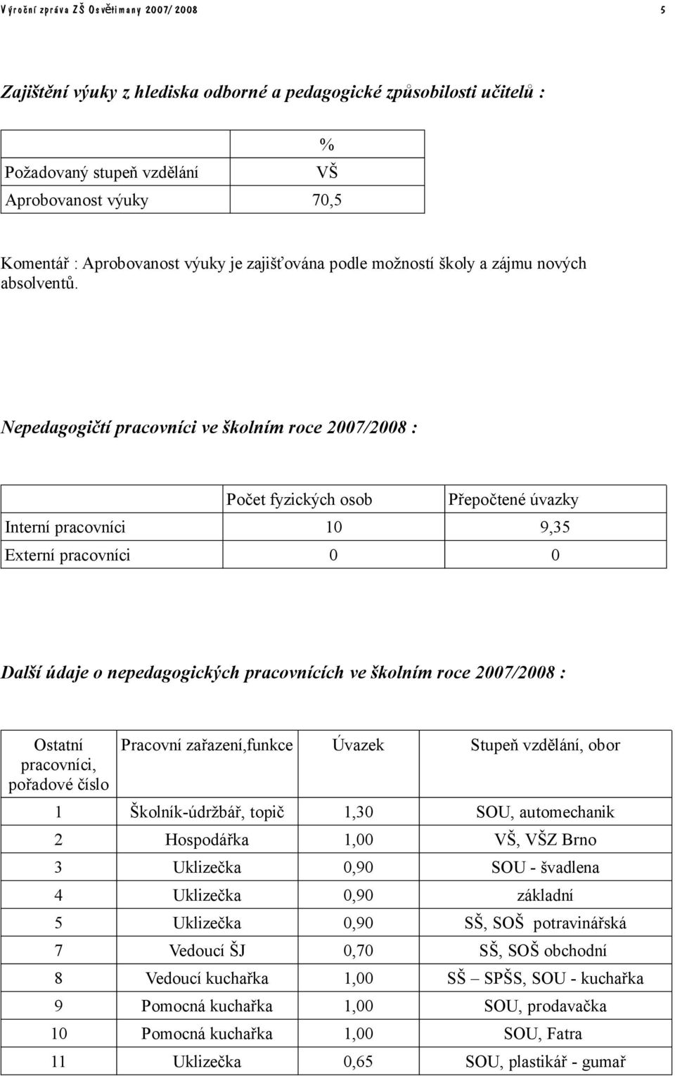 Nepedagogičtí pracovníci ve školním roce 2007/2008 : Počet fyzických osob Přepočtené úvazky Interní pracovníci 10 9,35 Externí pracovníci 0 0 Další údaje o nepedagogických pracovnících ve školním