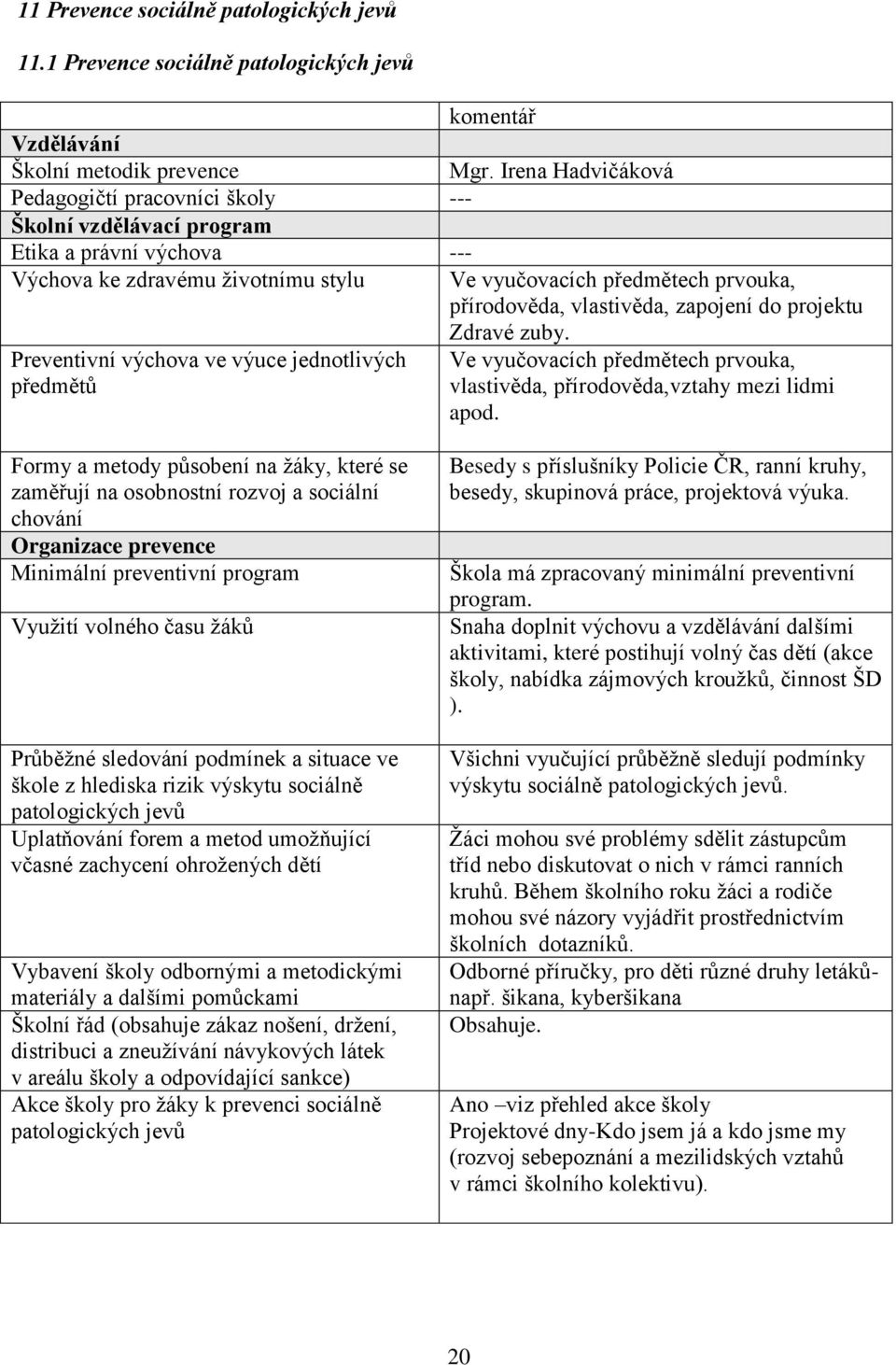 zapojení do projektu Zdravé zuby. Preventivní výchova ve výuce jednotlivých Ve vyučovacích předmětech prvouka, předmětů vlastivěda, přírodověda,vztahy mezi lidmi apod.