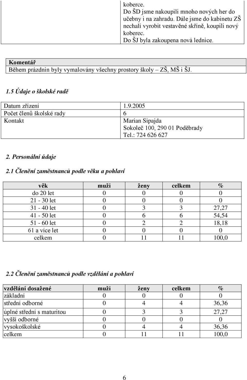 2005 Počet členů školské rady 6 Kontakt Marian Sipajda Sokoleč 100, 290 01 Poděbrady Tel.: 724 626 627 2. Personální údaje 2.